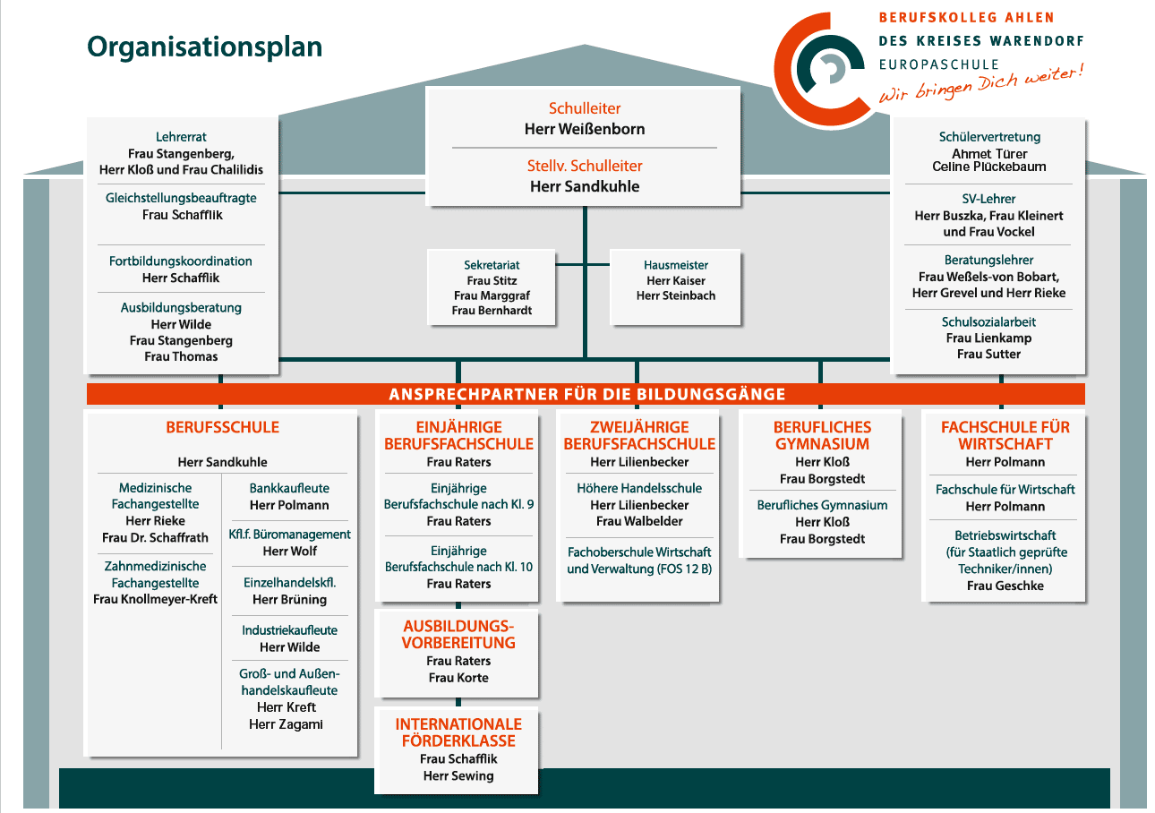 Organisationsplan