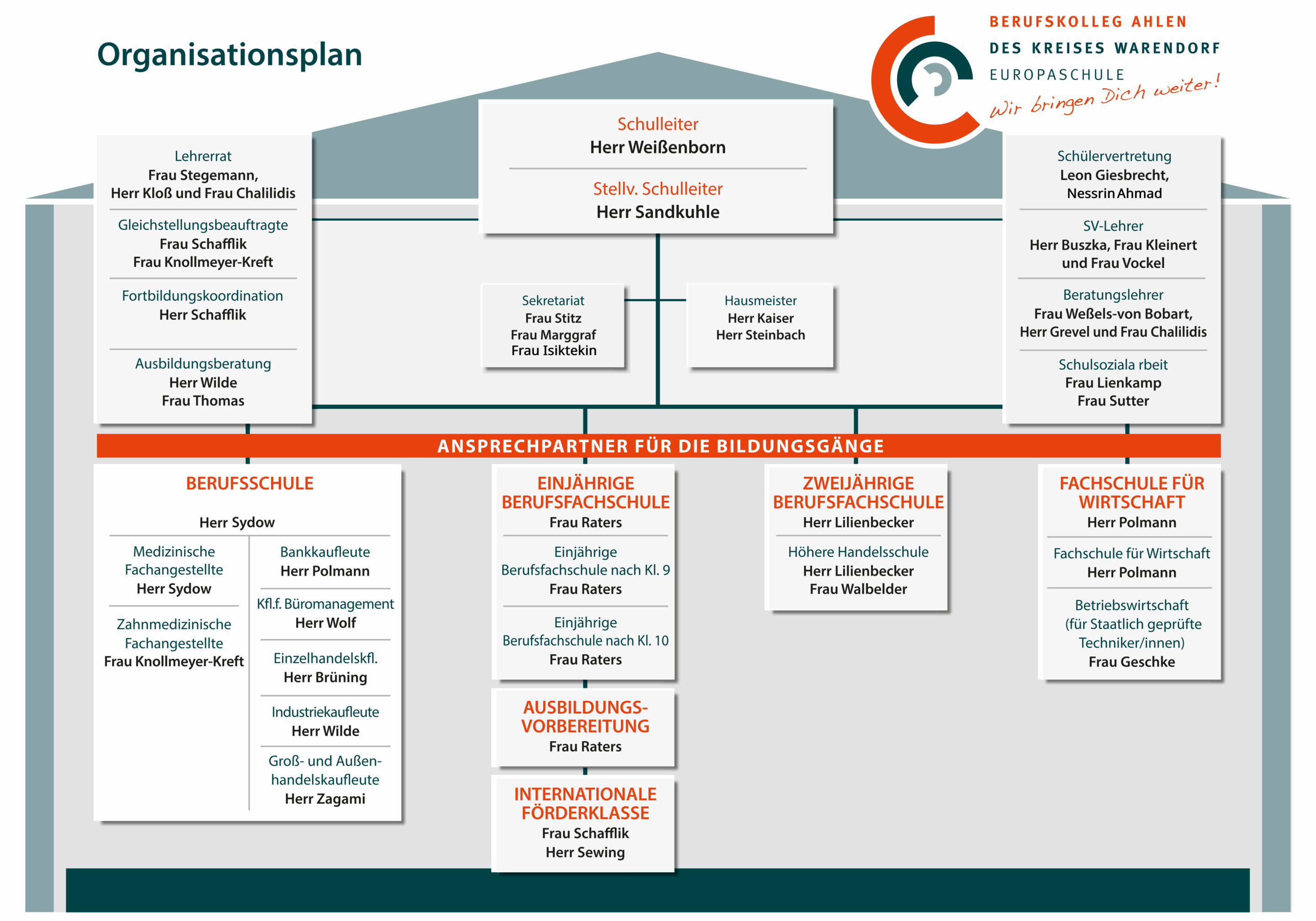 Organisationsplan