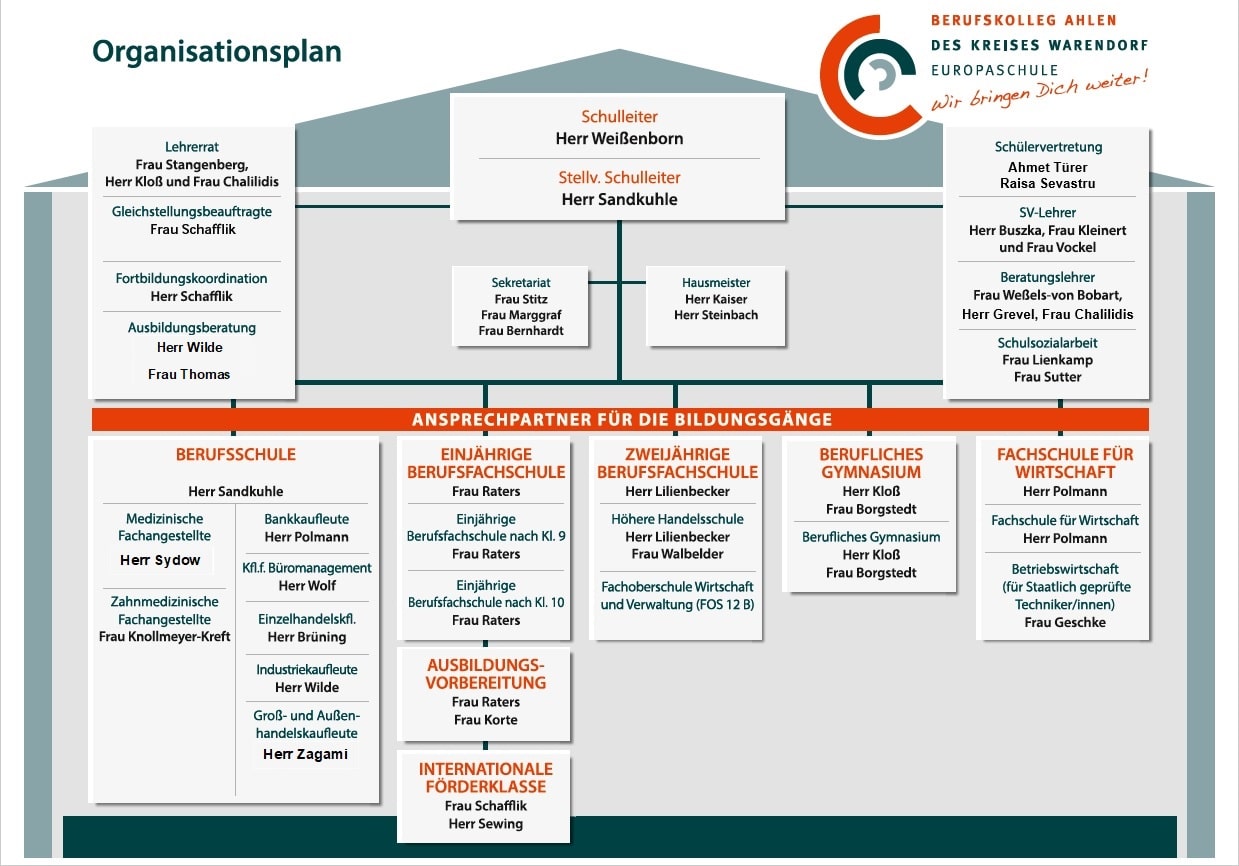 Organisationsplan