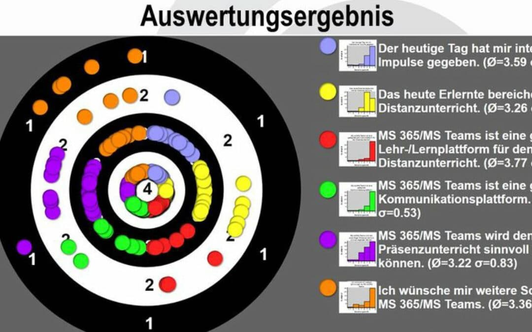 Ein Novum am Berufskolleg Ahlen: Ein Pädagogischer Tag der anderen Art!